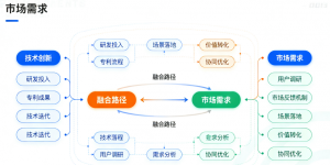 南京芯思科技贸易有限公司：以技术创新驱动产业服务升级