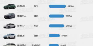 元戎启行三次印证”爆款“逻辑：标配智驾才是用户买单关键